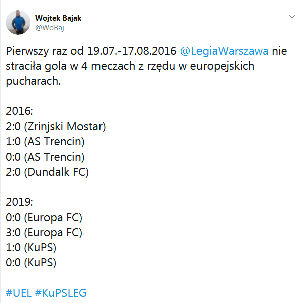 LEGIA WYRÓWNAŁA REKORD SPRZED 3 LAT